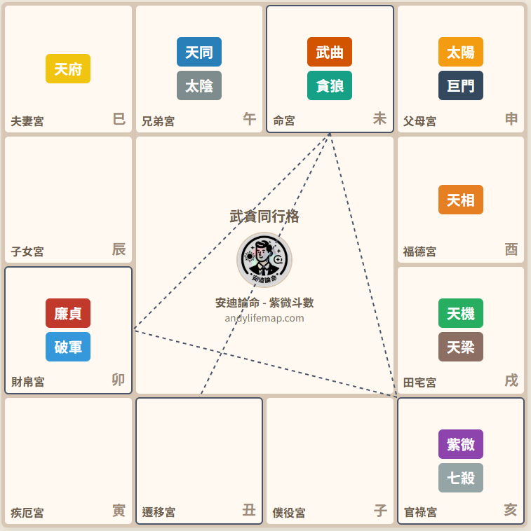 貪狼星深度解析：慾望、博學於一體的桃花星
