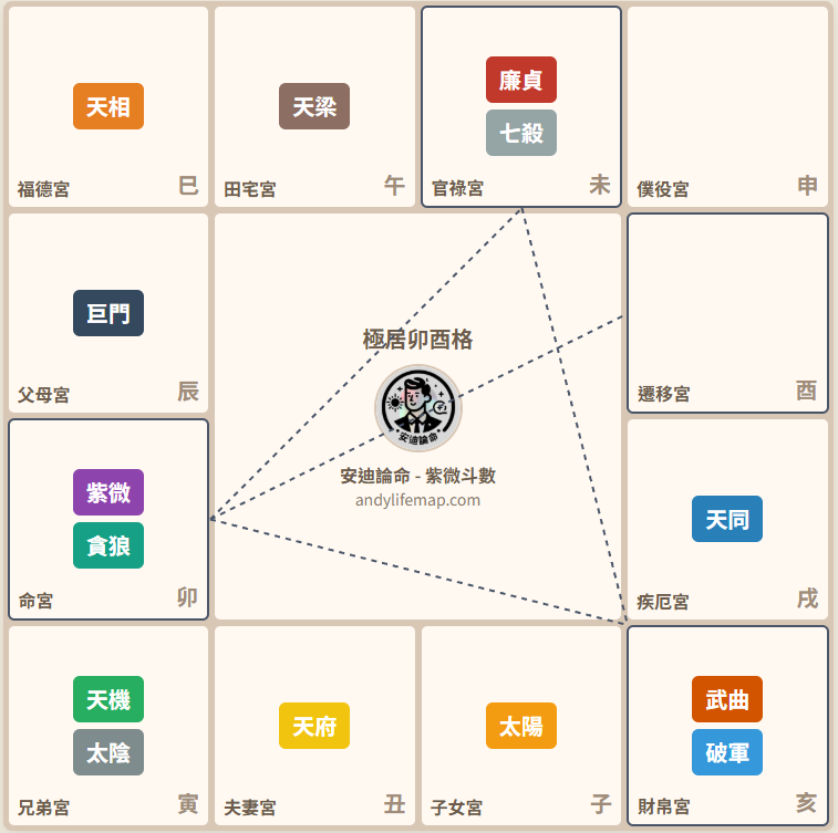 貪狼星深度解析：慾望、博學於一體的桃花星